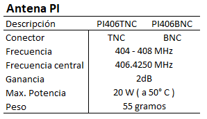 Antena 406 MHz TNC